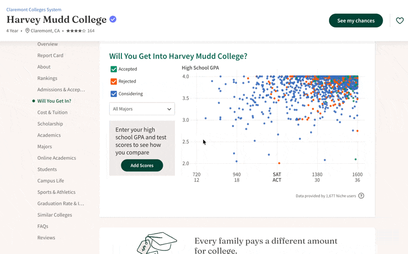 Harvey Mudd College的录取和费用数据,包含SAT范围、学费明细和助学金