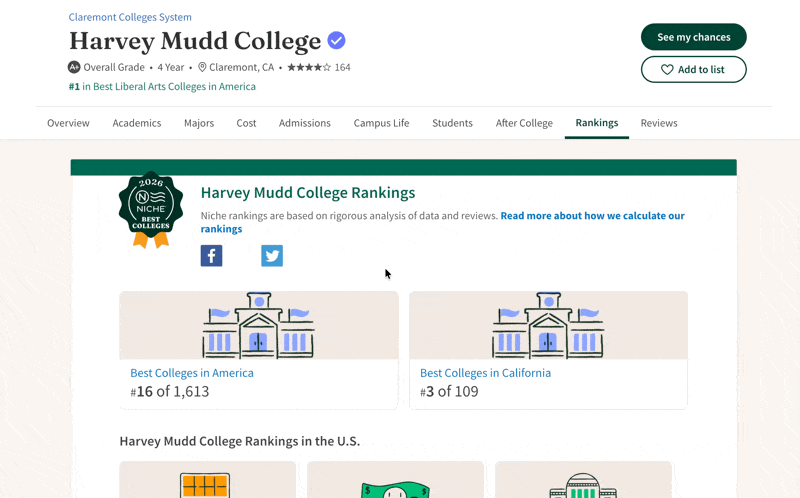 Harvey Mudd College在Niche上的排名页面,展示全美最佳文理学院第1名等排名