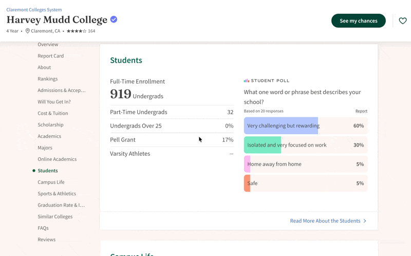 Harvey Mudd College在Niche上的学生投票数据